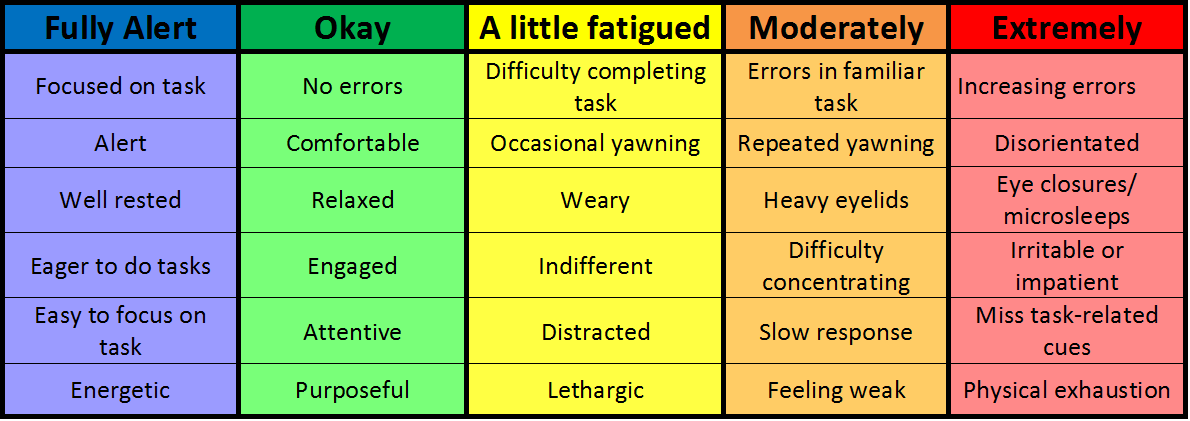 assessing-your-fatigue